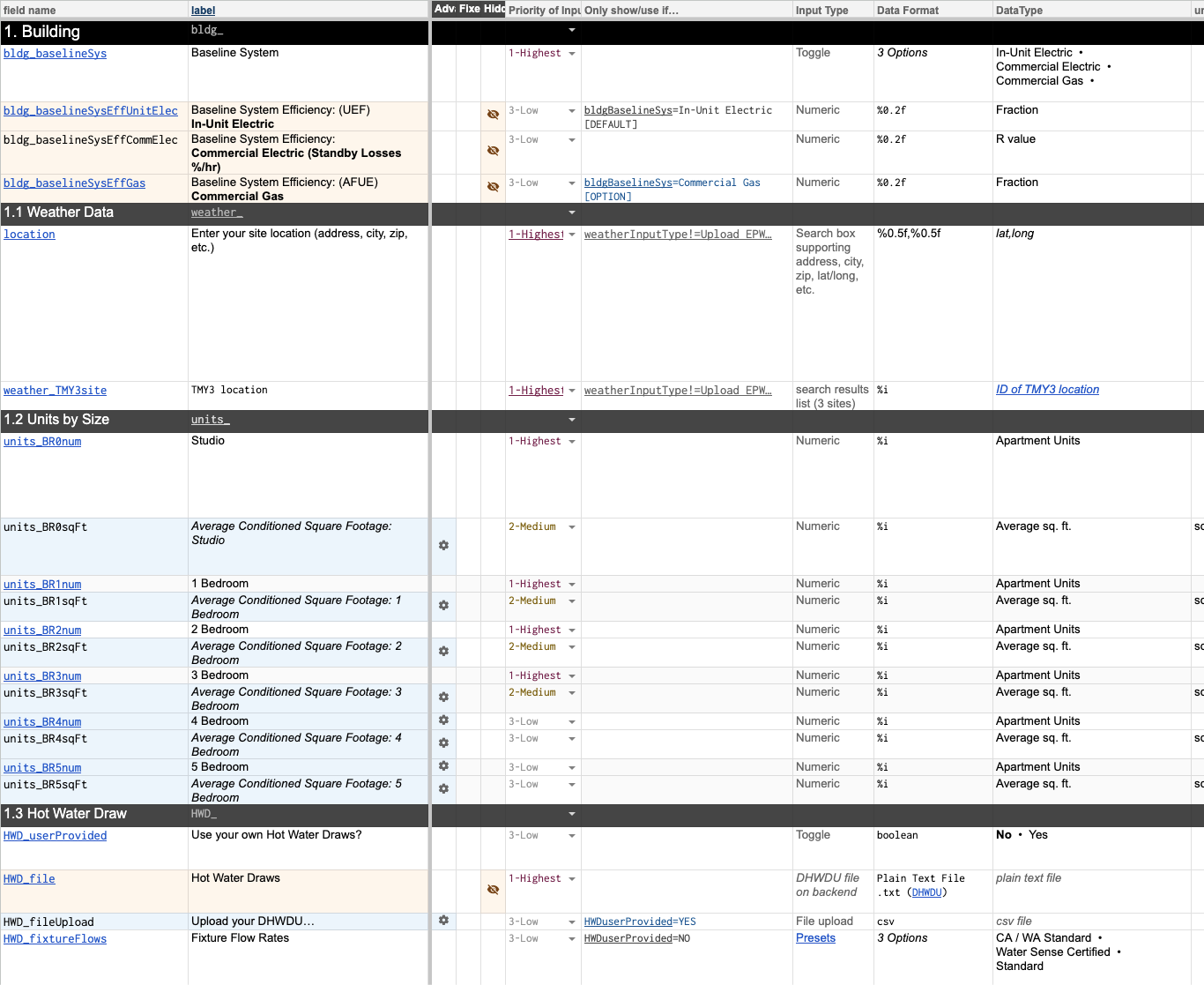 Part of the Ecosim data dictionary