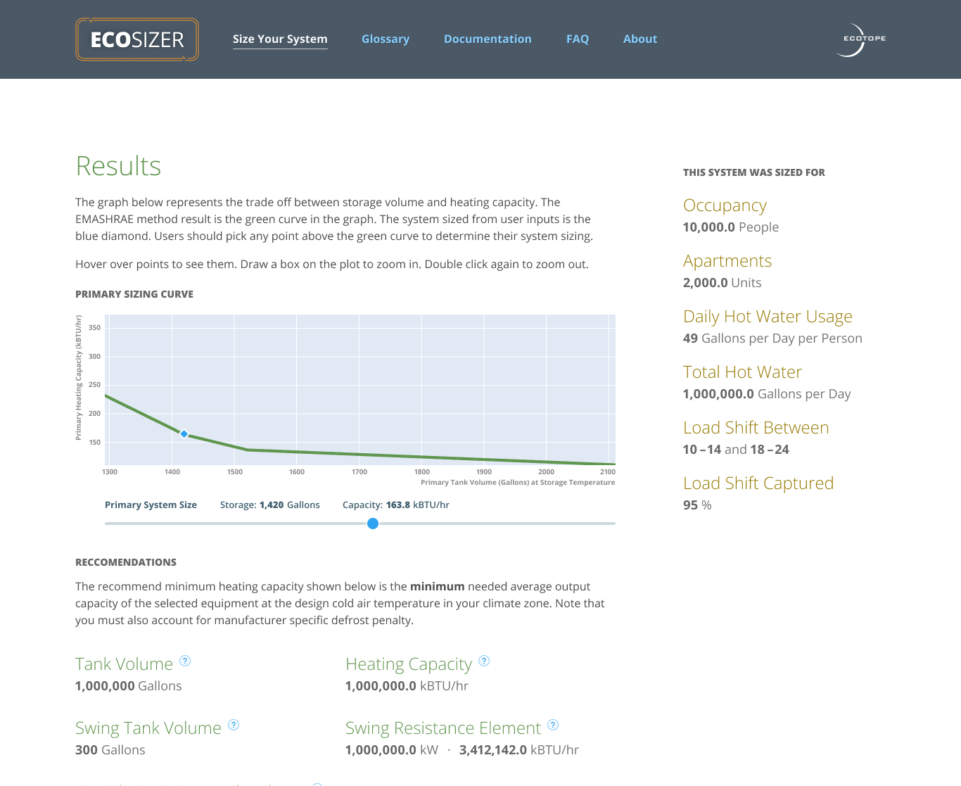 Ecosizer results