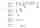 The design system was optimized for the most common content patterns and rigorously tested against edge cases to ensure resilience.