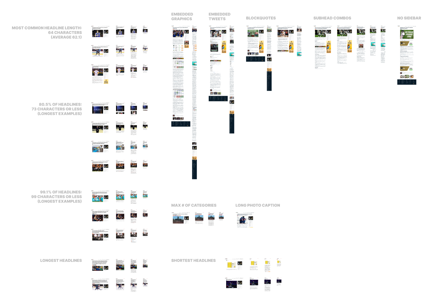 The design system was optimized for the most common content patterns and rigorously tested against edge cases to ensure resilience.
