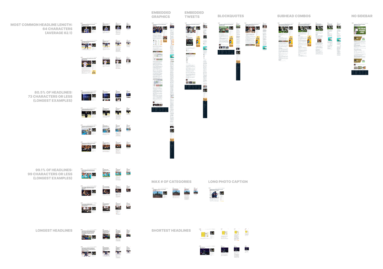 The design system was optimized for the most common content patterns and rigorously tested against edge cases to ensure resilience.